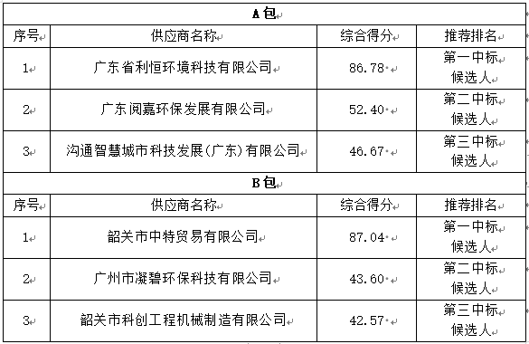 1651906600(1).png 1651906600(1).png